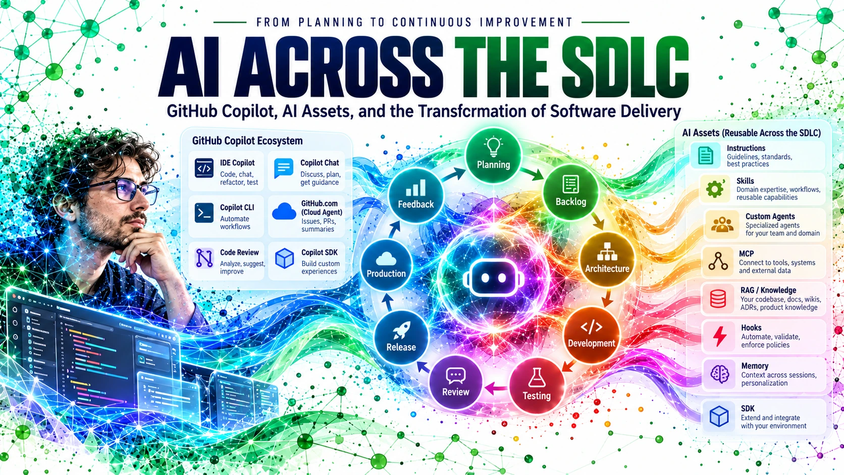 AI Across the SDLC with GitHub Copilot