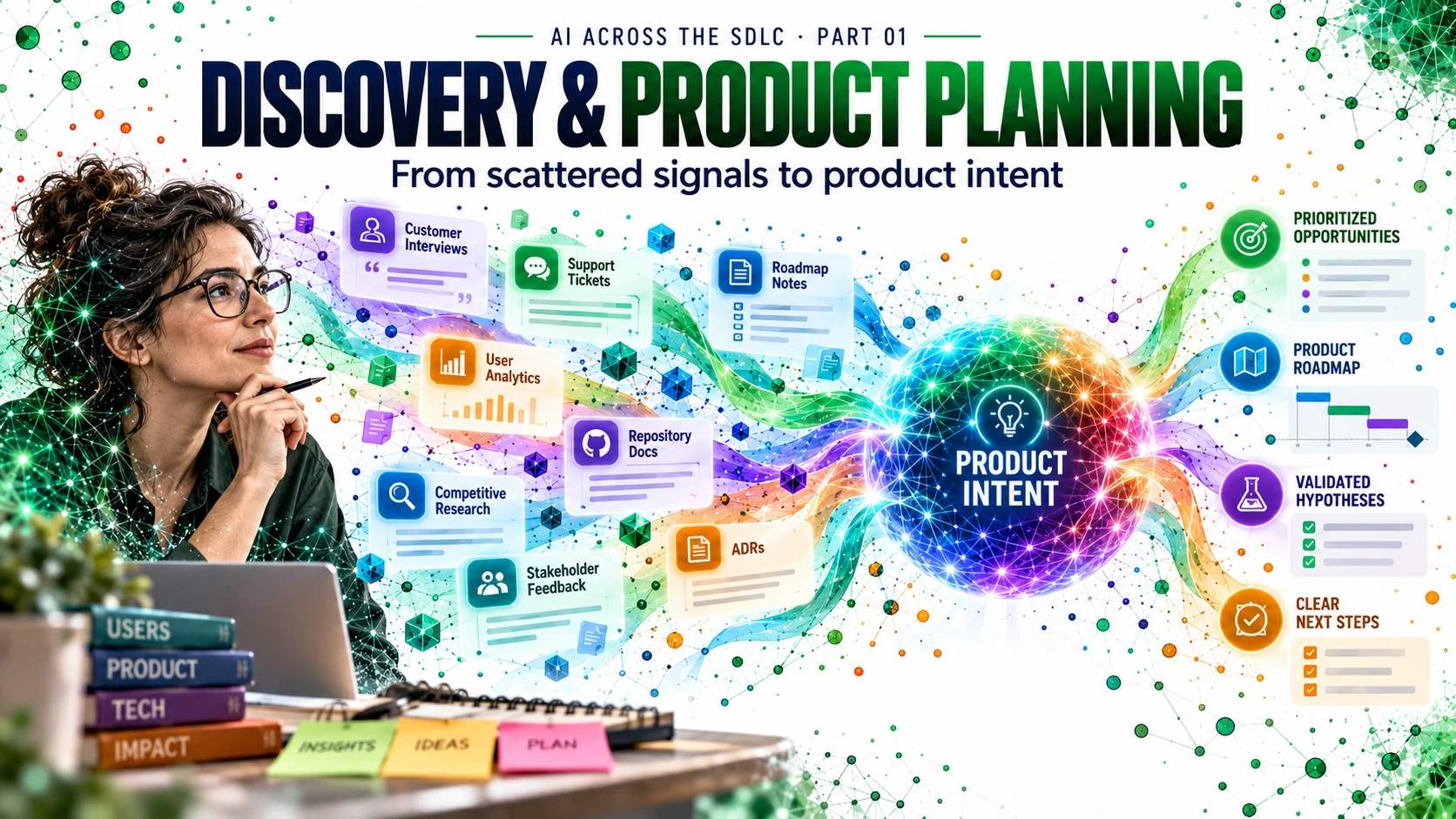 AI Across the SDLC · Part 01 — Discovery & Product Planning