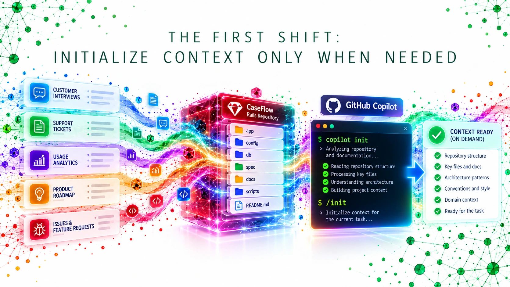 Initialize the repository context for CaseFlow before product discovery.