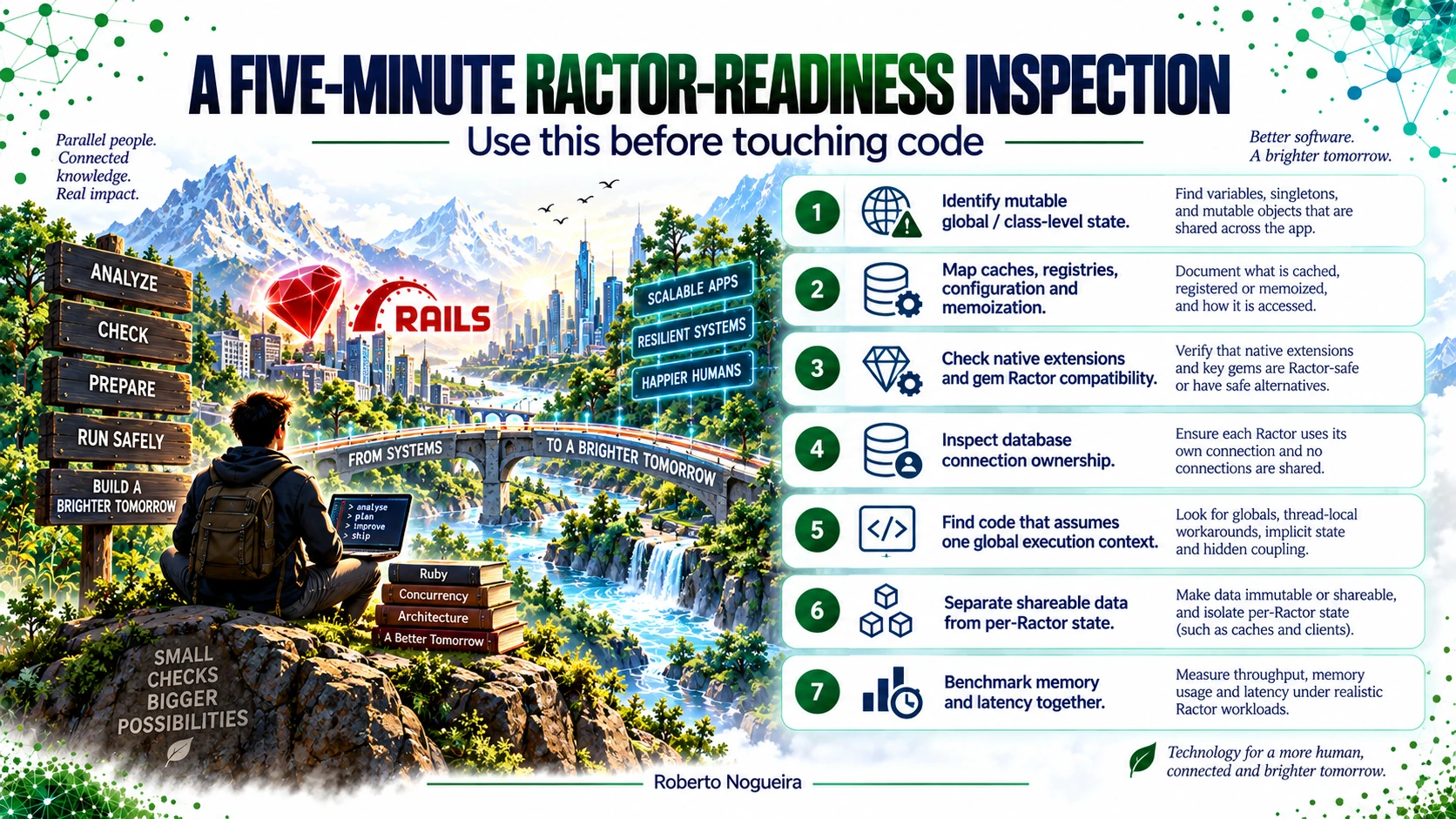 Ractor readiness checklist