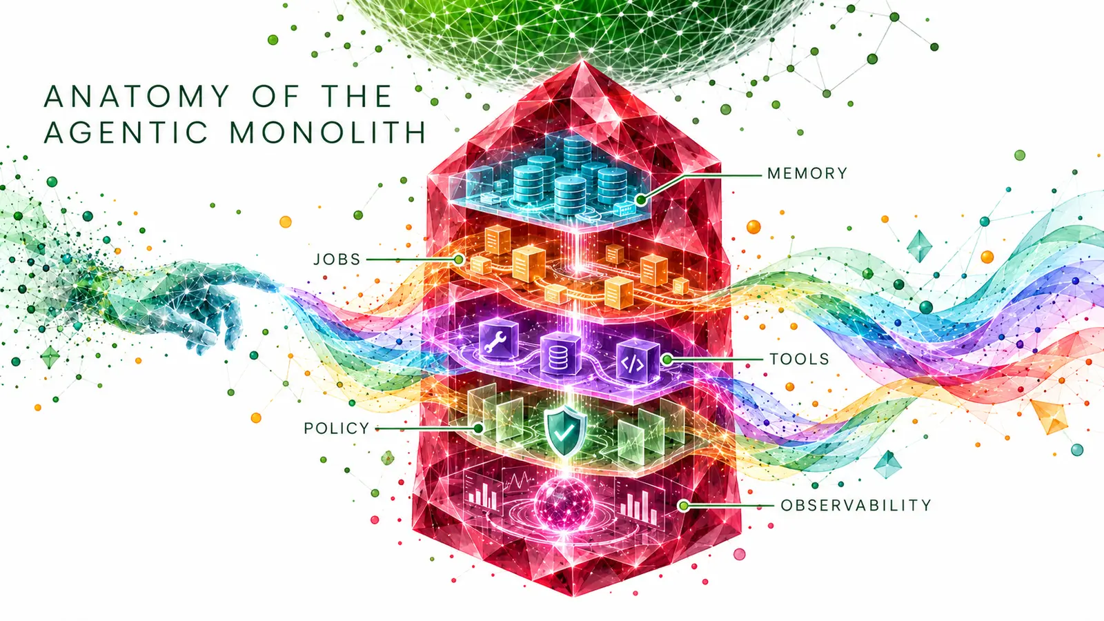 A cutaway ruby-red monolith shows five connected layers labeled memory, jobs, tools, policy, and observability, with a human hand joining the flow.