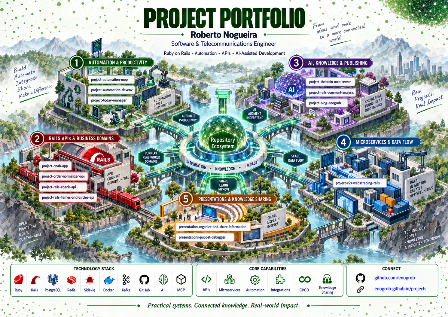 Project portfolio illustration. Click to expand.